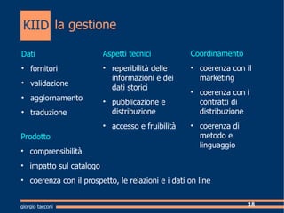 la gestione Aspetti tecnici reperibilit delle informazioni e dei dati storici pubblicazione e distribuzione accesso e fruibilit Coordinamento coerenza con il marketing coerenza con i  contratti di distribuzione coerenza di metodo e linguaggio Prodotto comprensibilit impatto sul catalogo  coerenza con il prospetto, le relazioni e i dati on line Dati fornitori validazione aggiornamento traduzione giorgio tacconi KIID 