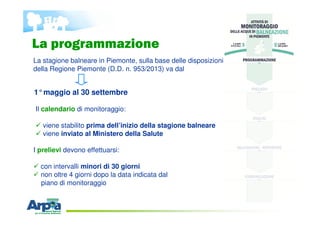 Il calendario di monitoraggio:
viene stabilito prima dell’inizio della stagione balneare
viene inviato al Ministero della ...