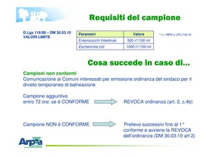 Cosa succede in caso di…
Campioni non conformi
Comunicazione ai Comuni interessati per emissione ordinanza del sindaco per...