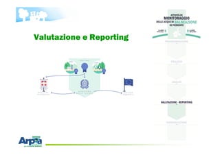 Valutazione e Reporting
 