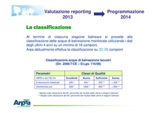 Classificazione acque di balneazione lacustri
(Dir. 2006/7/CE – D.Lgs. 116/08)
> 900 **900 **1000 *500 *Escherichia coli
>...