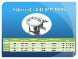 RECESSED LIGHT (SPECIFICHE)