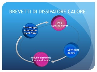 BREVETTI DI DISSIPATORE CALOREPVB cooling cover Low light decayReduce electronicSpark and shockTurbo-typeAluminumHeat Sink