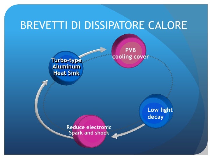 34+ Lampade A Led Br Images