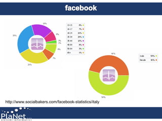 http://www.socialbakers.com/facebook-statistics/italy 