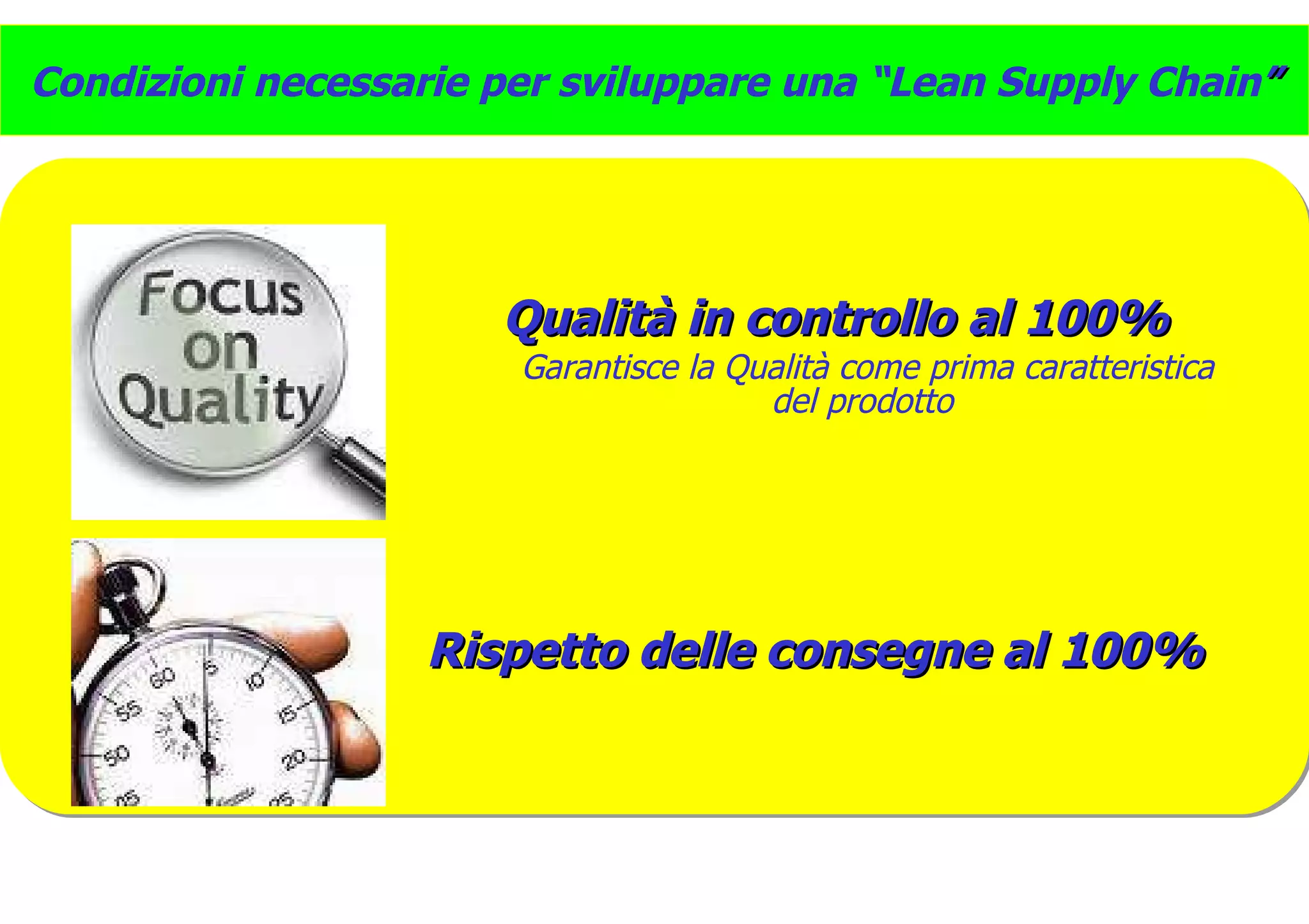 Qualità in controllo al 100% Garantisce la Qualità come prima caratteristica del prodotto  Rispetto delle consegne al 100% Condizioni necessarie per sviluppare una “Lean Supply Chain ” 