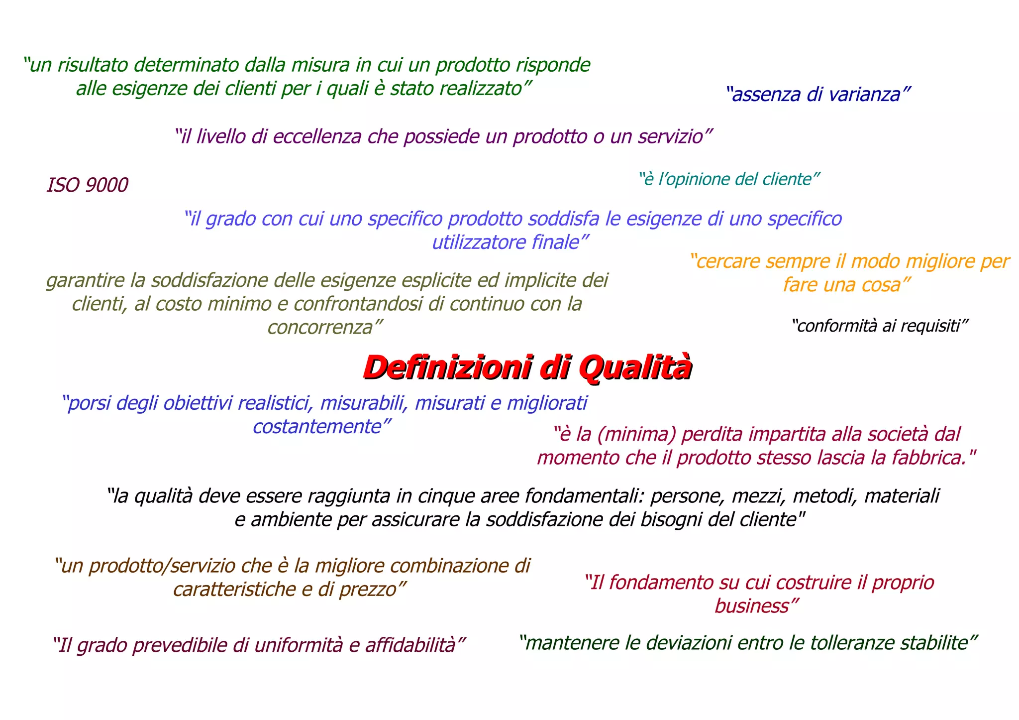 Definizioni di Qualità “ il livello di eccellenza che possiede un prodotto o un servizio”  “ il grado con cui uno specifico prodotto soddisfa le esigenze di uno specifico utilizzatore finale”  “ assenza di varianza”  “ è l’opinione del cliente”  garantire la soddisfazione delle esigenze esplicite ed implicite dei clienti, al costo minimo e confrontandosi di continuo con la concorrenza”  “ mantenere le deviazioni entro le tolleranze stabilite” “ Il grado prevedibile di uniformità e affidabilità”  “ la qualità deve essere raggiunta in cinque aree fondamentali: persone, mezzi, metodi, materiali e ambiente per assicurare la soddisfazione dei bisogni del cliente"  “ Il fondamento su cui costruire il proprio business”  “ conformità ai requisiti” “ porsi degli obiettivi realistici, misurabili, misurati e migliorati costantemente”  “ un prodotto/servizio che è la migliore combinazione di caratteristiche e di prezzo”  “ è la (minima) perdita impartita alla società dal momento che il prodotto stesso lascia la fabbrica." “ un risultato determinato dalla misura in cui un prodotto risponde alle esigenze dei clienti per i quali è stato realizzato”  “ cercare sempre il modo migliore per fare una cosa”  ISO 9000 