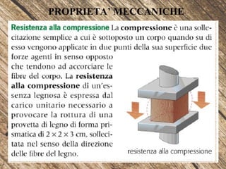 PROPRIETA’ MECCANICHE
 
