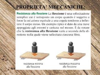 PROPRIETA’ MECCANICHE:
 