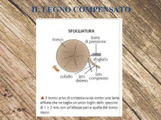 IL LEGNO COMPENSATO
 