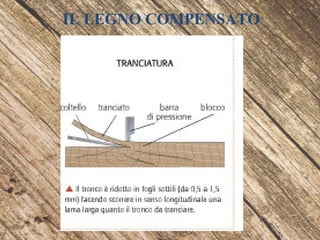 IL LEGNO COMPENSATO
 