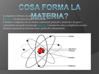 La materia è formata da piccolissime particelle: gli atomi.
L’ atomo è la più piccola parte di materia.
L’atomo è composto da un nucleo contenente protoni e neutroni e da gusci
concentrici sui quali ruotano gli elettroni. L’atomo ha carica complessiva neutra.
Protoni, neutroni ed elettroni sono: particelle subatomiche.
 