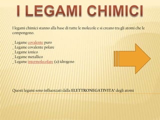 I legami chimici stanno alla base di tutte le molecole e si creano tra gli atomi che le
compongono.

_ Legame covalente puro
_ Legame covalente polare
_ Legame ionico
_ Legame metallico
_ Legame intermolecolare (a) idrogeno




Questi legami sono influenzati dalla ELETTRONEGATIVITA’ degli atomi
 