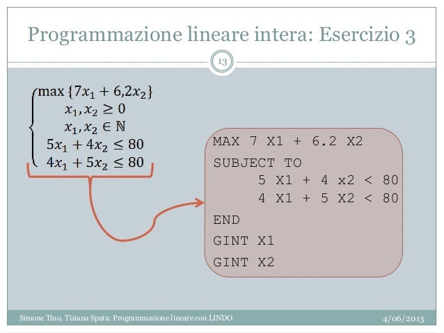 LINDO: Optimization Software