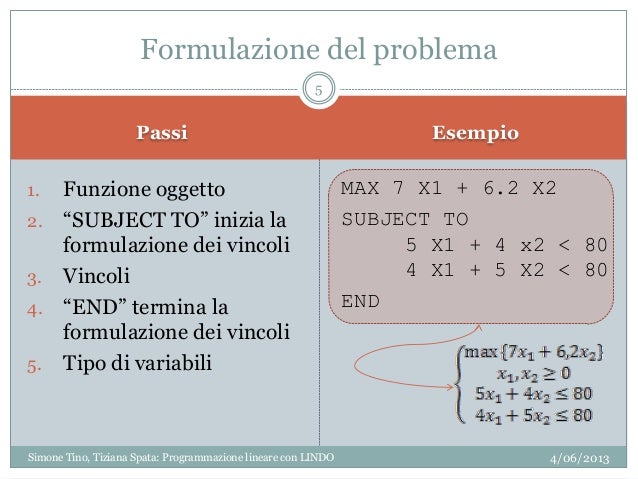 LINDO: Optimization Software
