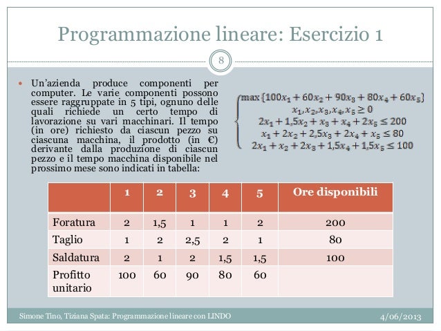 LINDO: Optimization Software