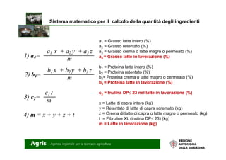 a1 = Grasso latte intero (%)
a2 = Grasso retentato (%)
a3 = Grasso crema o latte magro o permeato (%)
a4 = Grasso latte in lavorazione (%)
b1 = Proteina latte intero (%)
b2 = Proteina retentato (%)
b3= Proteina crema o latte magro o permeato (%)
b = Proteina latte in lavorazione (%)
1) a4=
a1 x + a2 y + a3 z
m
2) b4=
b1 x + b2 y + b3 z
m
Sistema matematico per il calcolo della quantità degli ingredienti
3
b4 = Proteina latte in lavorazione (%)
c2 = Inulina DP≤ 23 nel latte in lavorazione (%)
x = Latte di capra intero (kg)
y = Retentato di latte di capra scremato (kg)
z = Crema di latte di capra o latte magro o permeato (kg)
t = Fibruline XL (inulina DP≤ 23) (kg)
m = Latte in lavorazione (kg)
4) m = x + y + z + t
3) c2=
c1 t
m
 