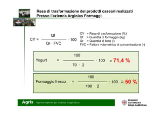 Resa di trasformazione dei prodotti caseari realizzati
Presso l’azienda Argiolas Formaggi
100
=CY
Qf
Qr · FVC
100.
CY = Resa di trasformazione (%)
Qf = Quantità di formaggio (kg)
Qr = Quantità di latte (l)
FVC = Fattore volumetrico di concentrazione (-)
= 71,4 %=Yogurt
100
70 · 2
100.
= 50 %=Formaggio fresco
100
100 · 2
100.
 