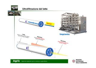 Ultrafiltrazione del latte
ImpiantoImpiantoImpiantoImpianto
 
