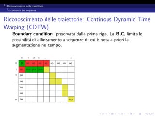 Riconoscimento delle traiettorie
   confronto tra sequenze



Riconoscimento delle traiettorie: Continous Dynamic Time
Warping (CDTW)
     Boundary condition preservata dalla prima riga. La B.C. limita le
     possibilit´ di allineamento a sequenze di cui ` nota a priori la
               a                                   e
     segmentazione nel tempo.
 