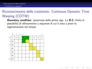 Riconoscimento delle traiettorie
   confronto tra sequenze



Riconoscimento delle traiettorie: Continous Dynamic Time
Warping (CDTW)
     Boundary condition preservata dalla prima riga. La B.C. limita le
     possibilit´ di allineamento a sequenze di cui ` nota a priori la
               a                                   e
     segmentazione nel tempo.
 