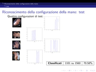 Riconoscimento della conﬁgurazione della mano
   test



Riconoscimento della conﬁgurazione della mano: test
     Quattro conﬁgurazioni di test:




                                                 Classiﬁcati   1101 su 1560   70.58%
 