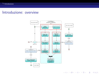 Introduzione




Introduzione: overview
 