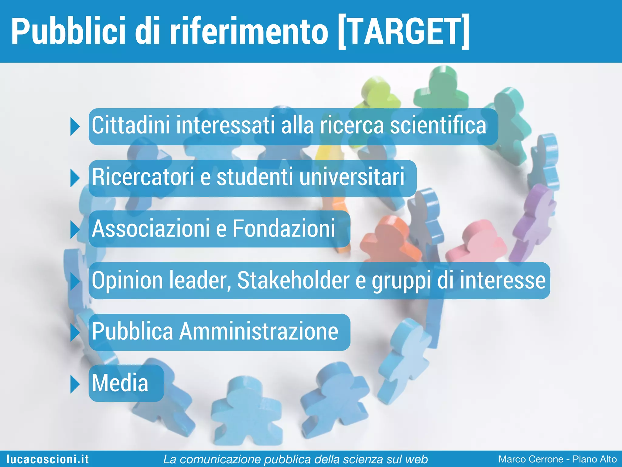 Pubblici di riferimento [TARGET]
‣ Cittadini interessati alla ricerca scientiﬁca
‣ Ricercatori e studenti universitari
‣ Associazioni e Fondazioni
‣ Opinion leader, Stakeholder e gruppi di interesse
‣ Pubblica Amministrazione
‣ Media
lucacoscioni.it

La comunicazione pubblica della scienza sul web

Marco Cerrone - Piano Alto

 