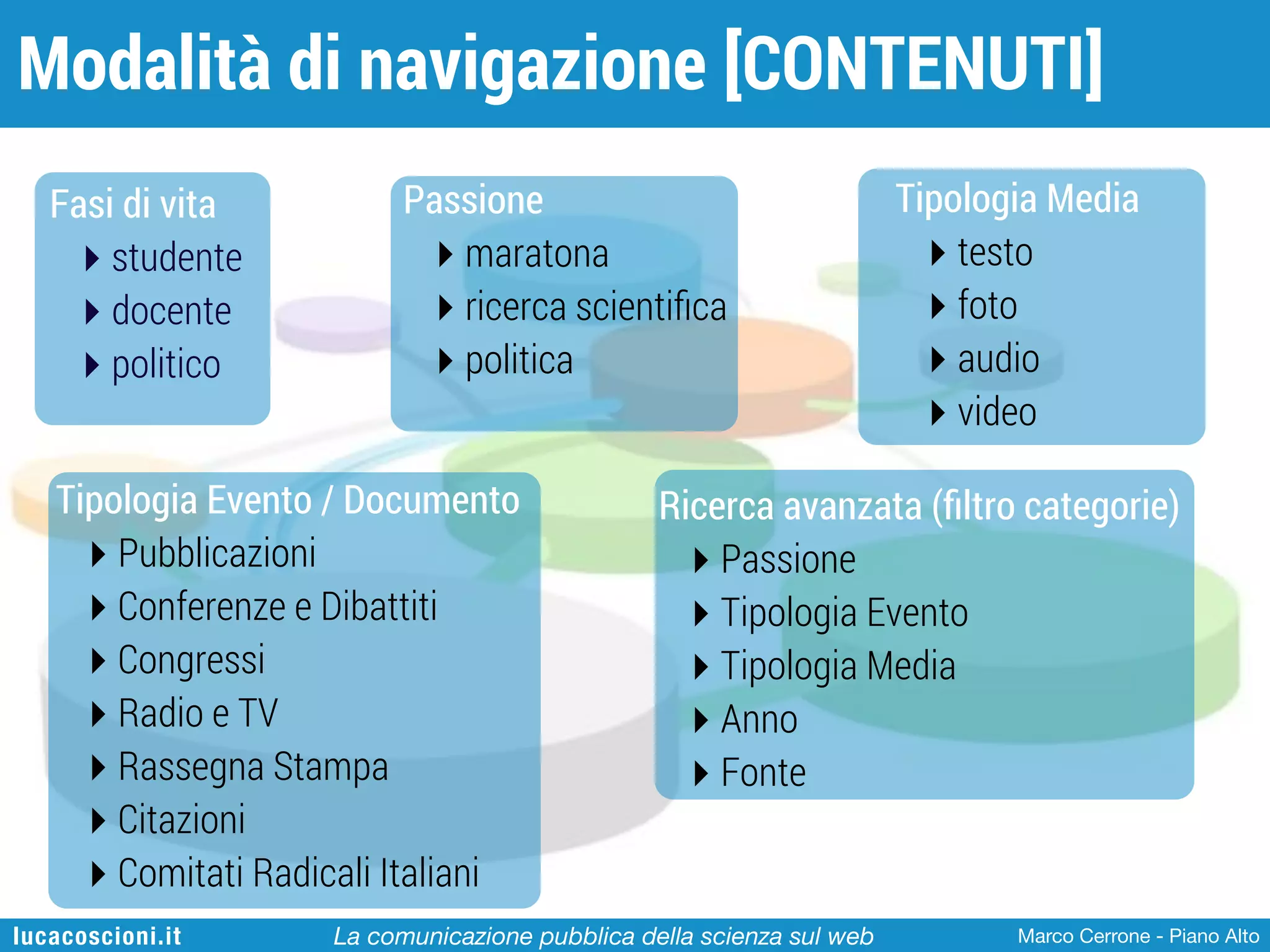 Modalità di navigazione [CONTENUTI]
Fasi di vita
‣ studente
‣ docente
‣ politico

Passione
‣ maratona
‣ ricerca scientiﬁca
‣ politica

Tipologia Evento / Documento
‣ Pubblicazioni
‣ Conferenze e Dibattiti
‣ Congressi
‣ Radio e TV
‣ Rassegna Stampa
‣ Citazioni
‣ Comitati Radicali Italiani
lucacoscioni.it

Tipologia Media
‣ testo
‣ foto
‣ audio
‣ video

Ricerca avanzata (ﬁltro categorie)
‣ Passione
‣ Tipologia Evento
‣ Tipologia Media
‣ Anno
‣ Fonte

La comunicazione pubblica della scienza sul web

Marco Cerrone - Piano Alto

 