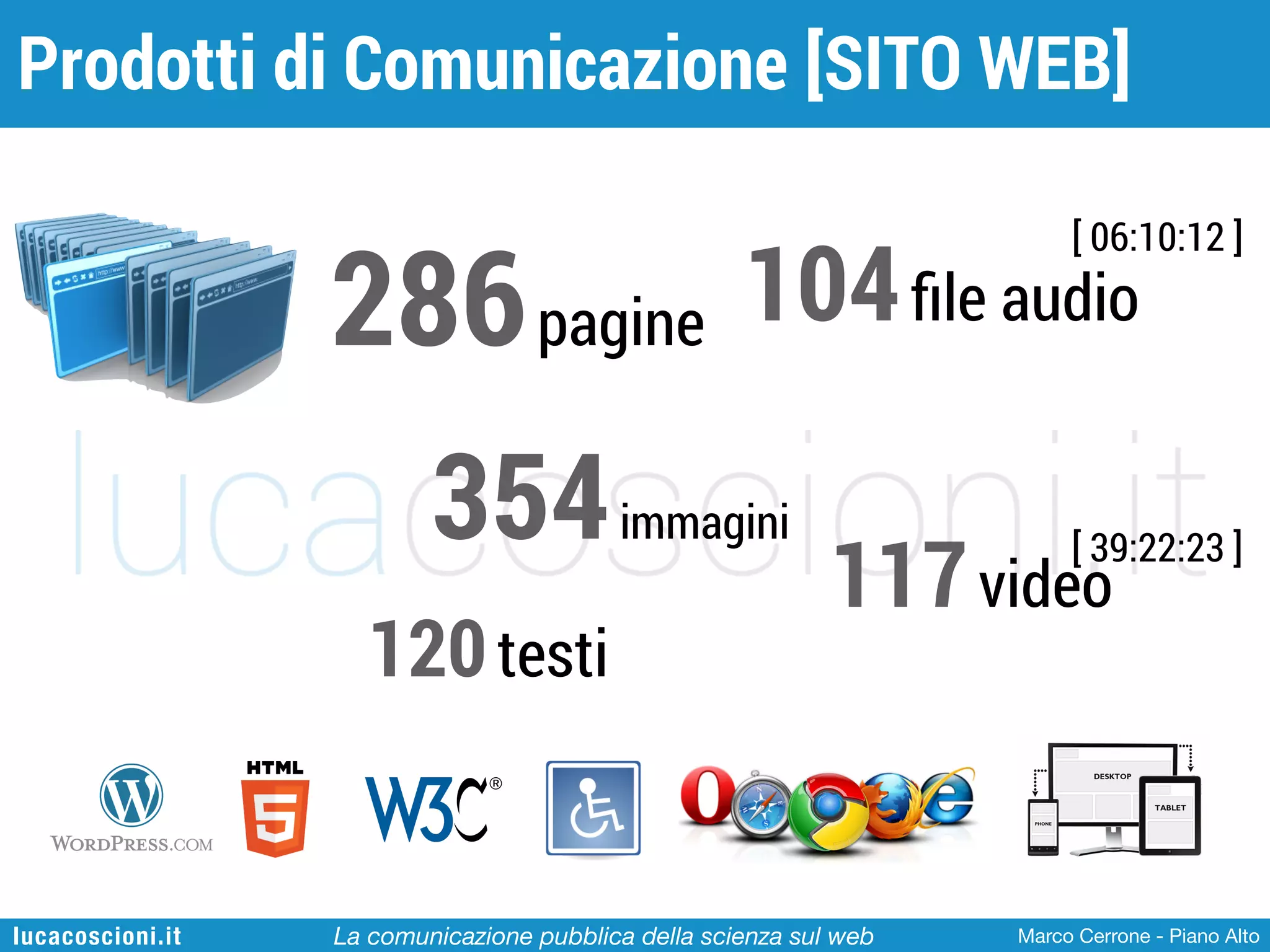 Prodotti di Comunicazione [SITO WEB]

286 pagine
354
120 testi

lucacoscioni.it

[ 06:10:12 ]

104 ﬁle audio

immagini

117 video

La comunicazione pubblica della scienza sul web

[ 39:22:23 ]

Marco Cerrone - Piano Alto

 