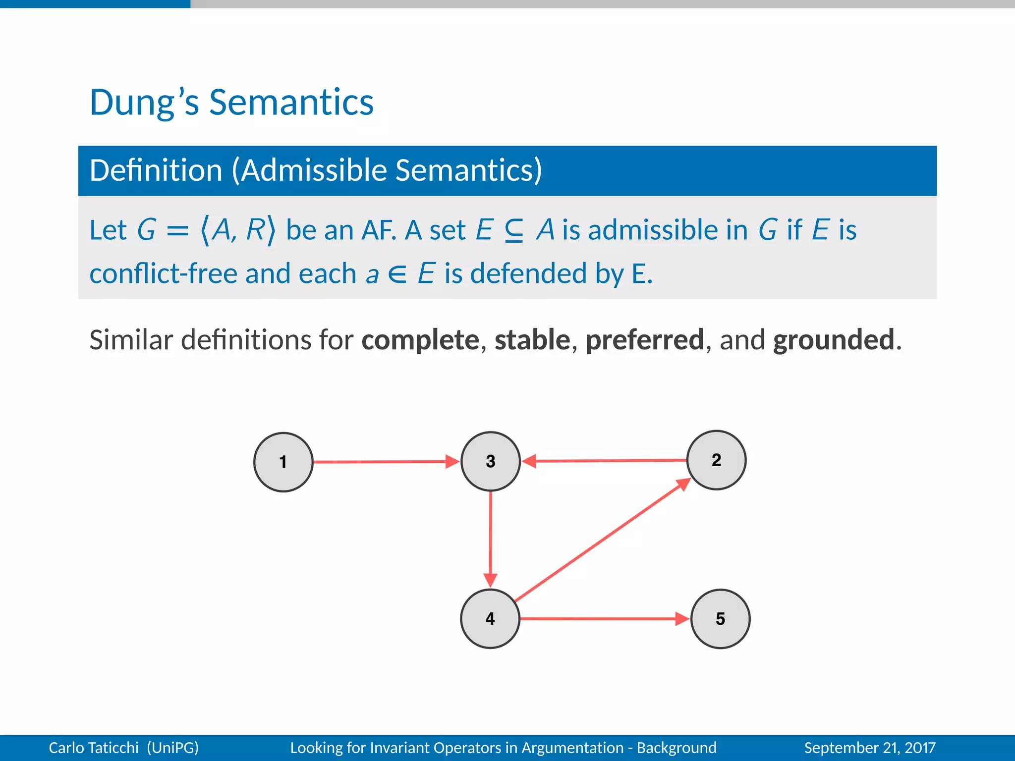 Dung’s Semantics
Deﬁnition (Admissible Semantics)
Let G = 〈A, R〉 be an AF. A set E ⊆ A is admissible in G if E is
conﬂict-free and each a ∈ E is defended by E.
Similar deﬁnitions for complete, stable, preferred, and grounded.
Carlo Taticchi (UniPG) Looking for Invariant Operators in Argumentation - Background September 21, 2017
 