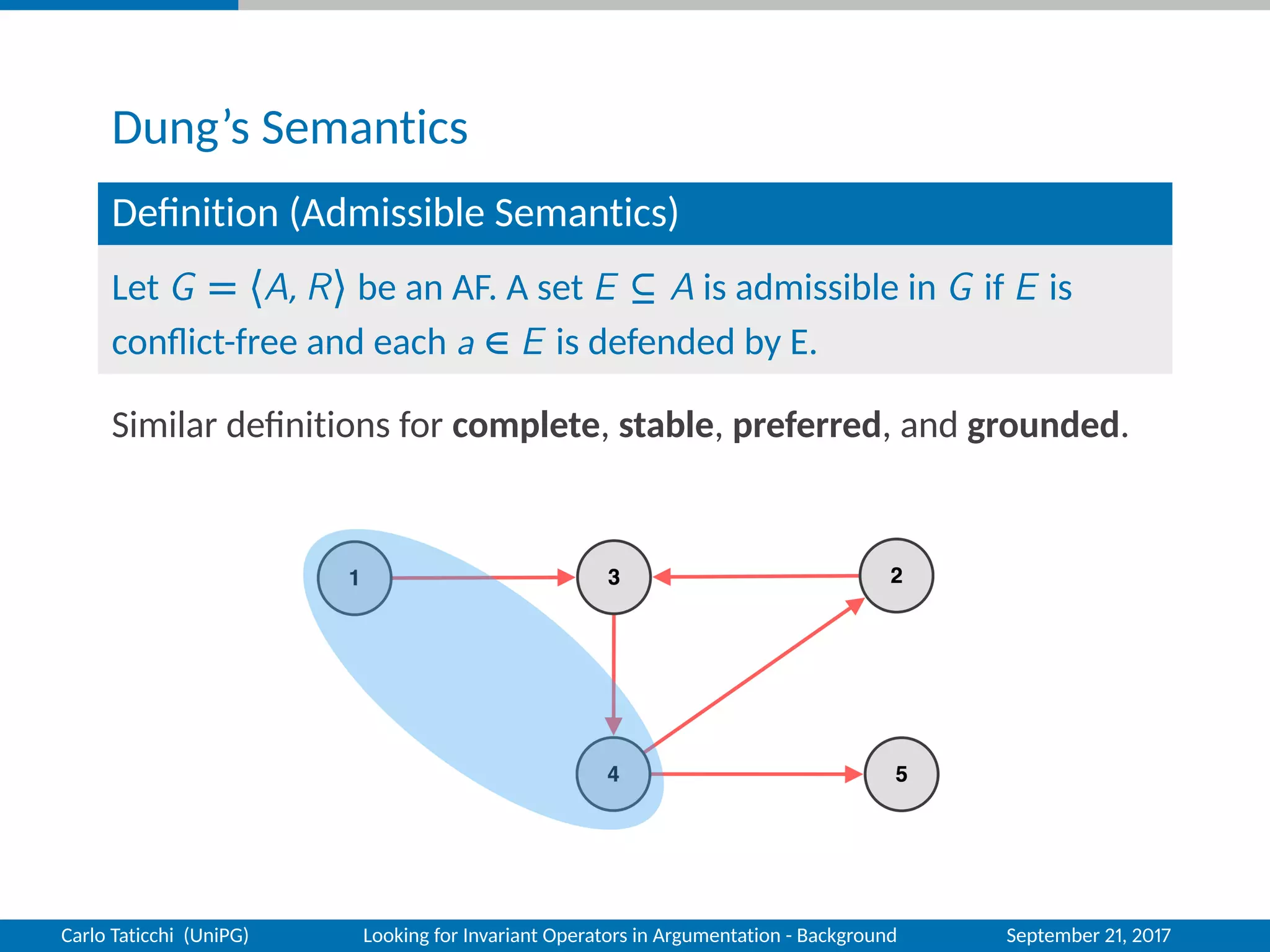 Dung’s Semantics
Deﬁnition (Admissible Semantics)
Let G = 〈A, R〉 be an AF. A set E ⊆ A is admissible in G if E is
conﬂict-free and each a ∈ E is defended by E.
Similar deﬁnitions for complete, stable, preferred, and grounded.
Carlo Taticchi (UniPG) Looking for Invariant Operators in Argumentation - Background September 21, 2017
 