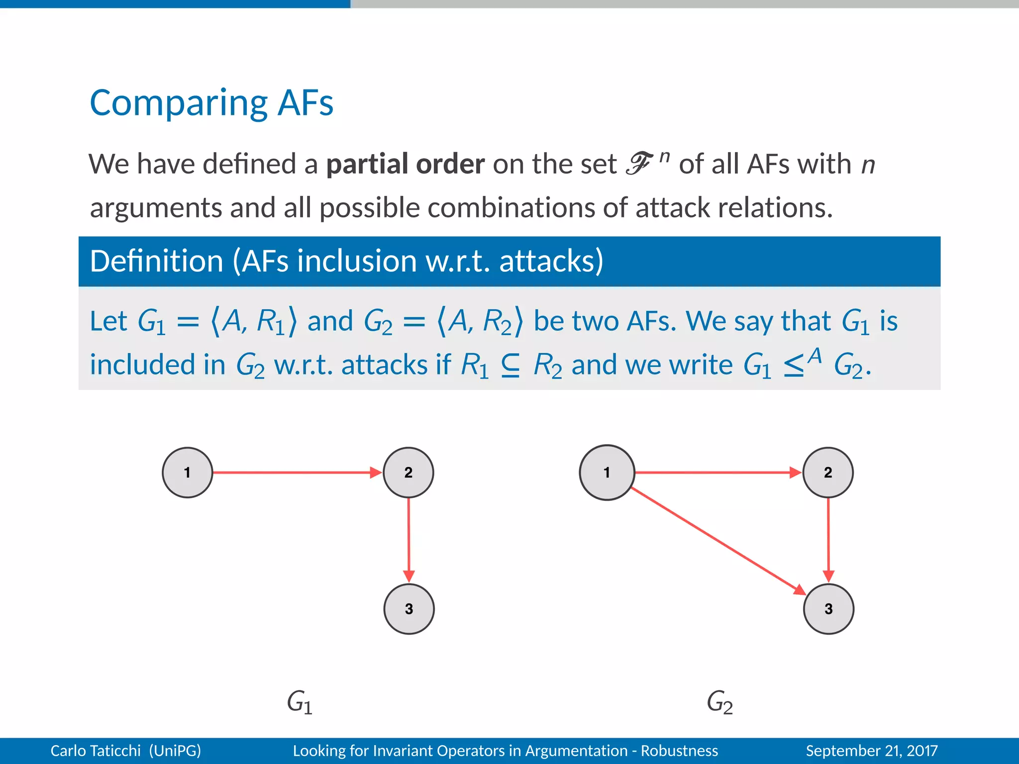 Comparing AFs
We have deﬁned a partial order on the set n of all AFs with n
arguments and all possible combinations of attack relations.
Deﬁnition (AFs inclusion w.r.t. attacks)
Let G1 = 〈A, R1〉 and G2 = 〈A, R2〉 be two AFs. We say that G1 is
included in G2 w.r.t. attacks if R1 ⊆ R2 and we write G1 ≤A G2.
G1 G2
Carlo Taticchi (UniPG) Looking for Invariant Operators in Argumentation - Robustness September 21, 2017
 
