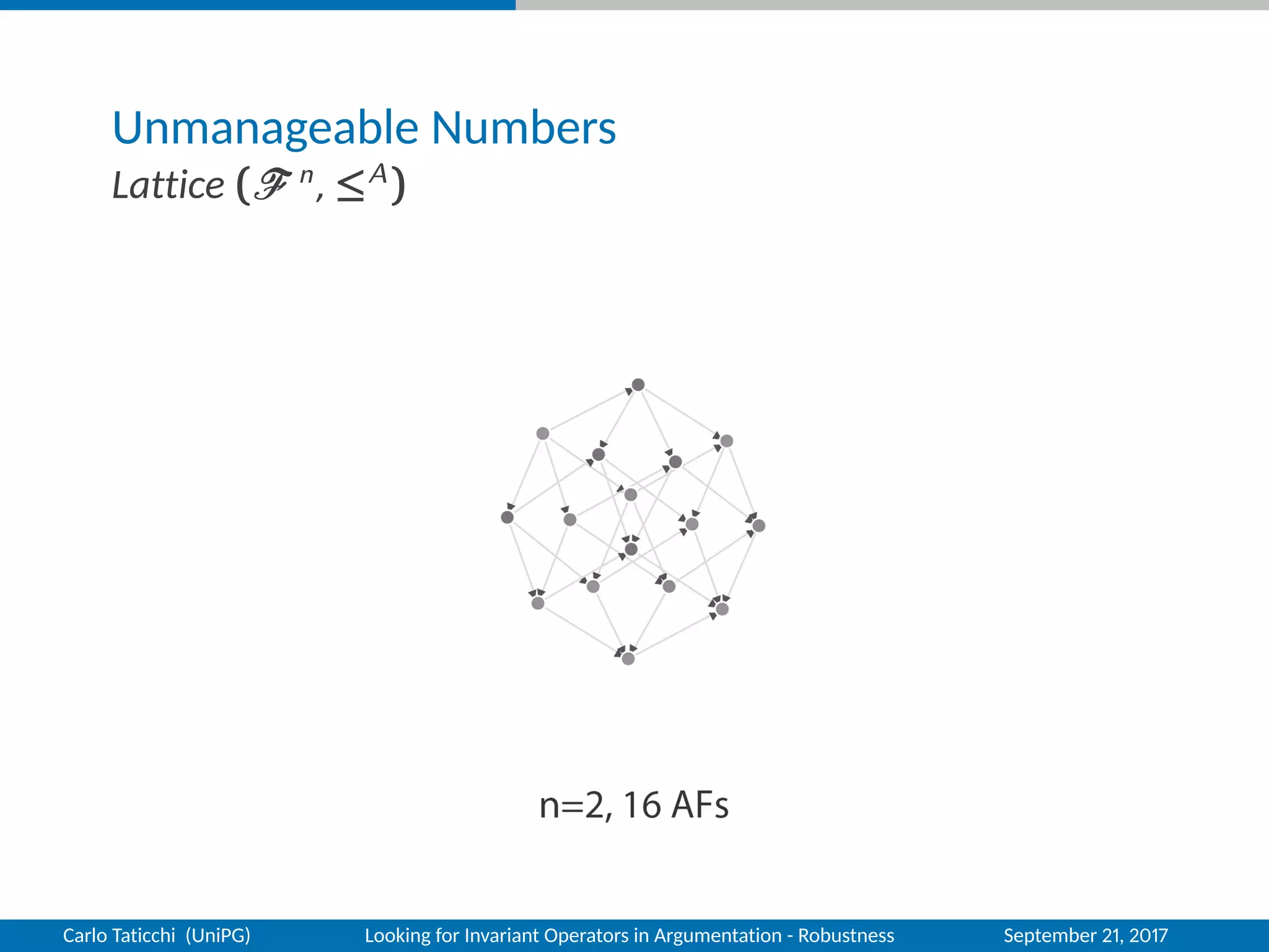 Unmanageable Numbers
Lattice ( n
, ≤A
)
Carlo Taticchi (UniPG) Looking for Invariant Operators in Argumentation - Robustness September 21, 2017
 