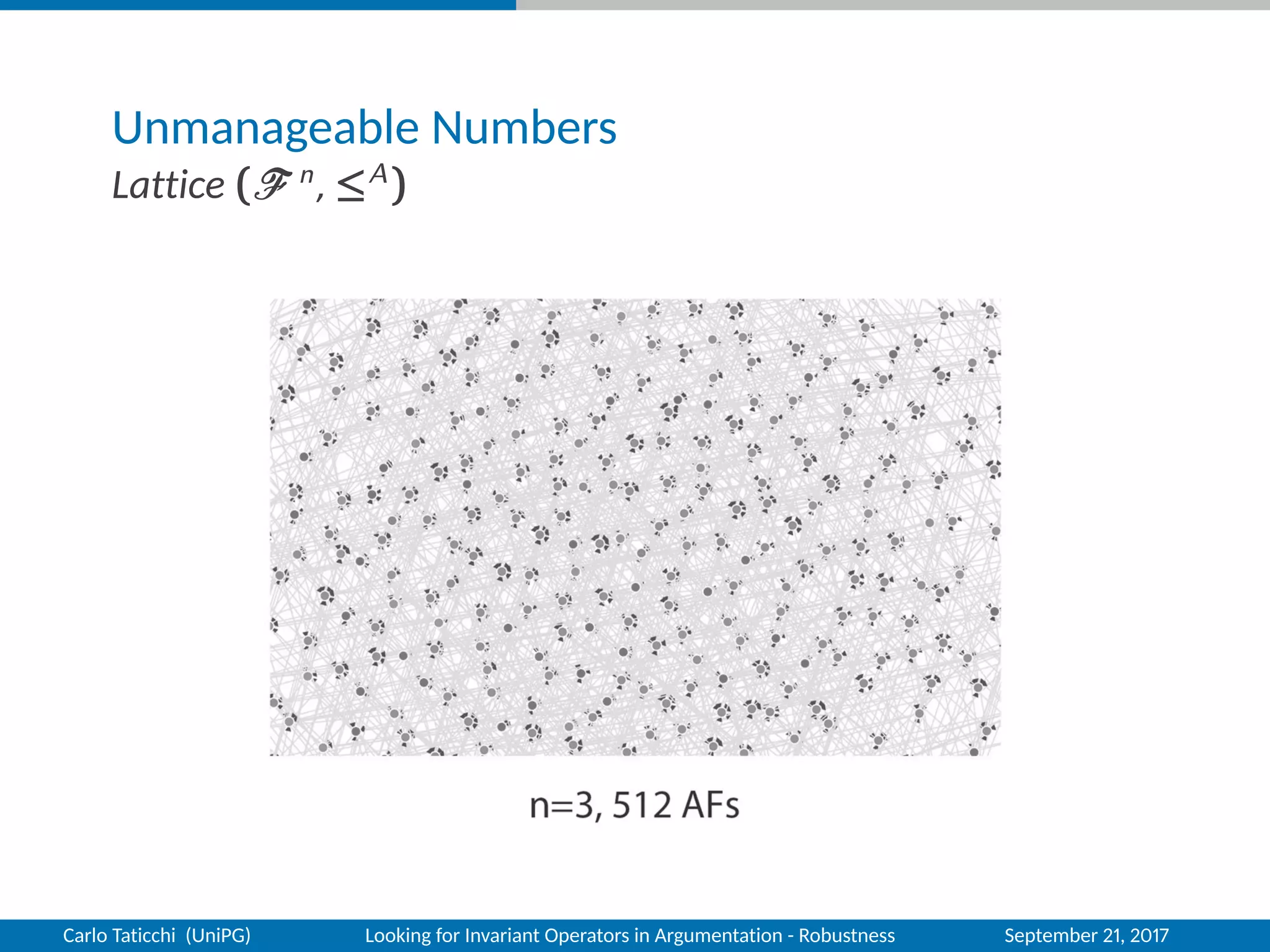 Unmanageable Numbers
Lattice ( n
, ≤A
)
Carlo Taticchi (UniPG) Looking for Invariant Operators in Argumentation - Robustness September 21, 2017
 
