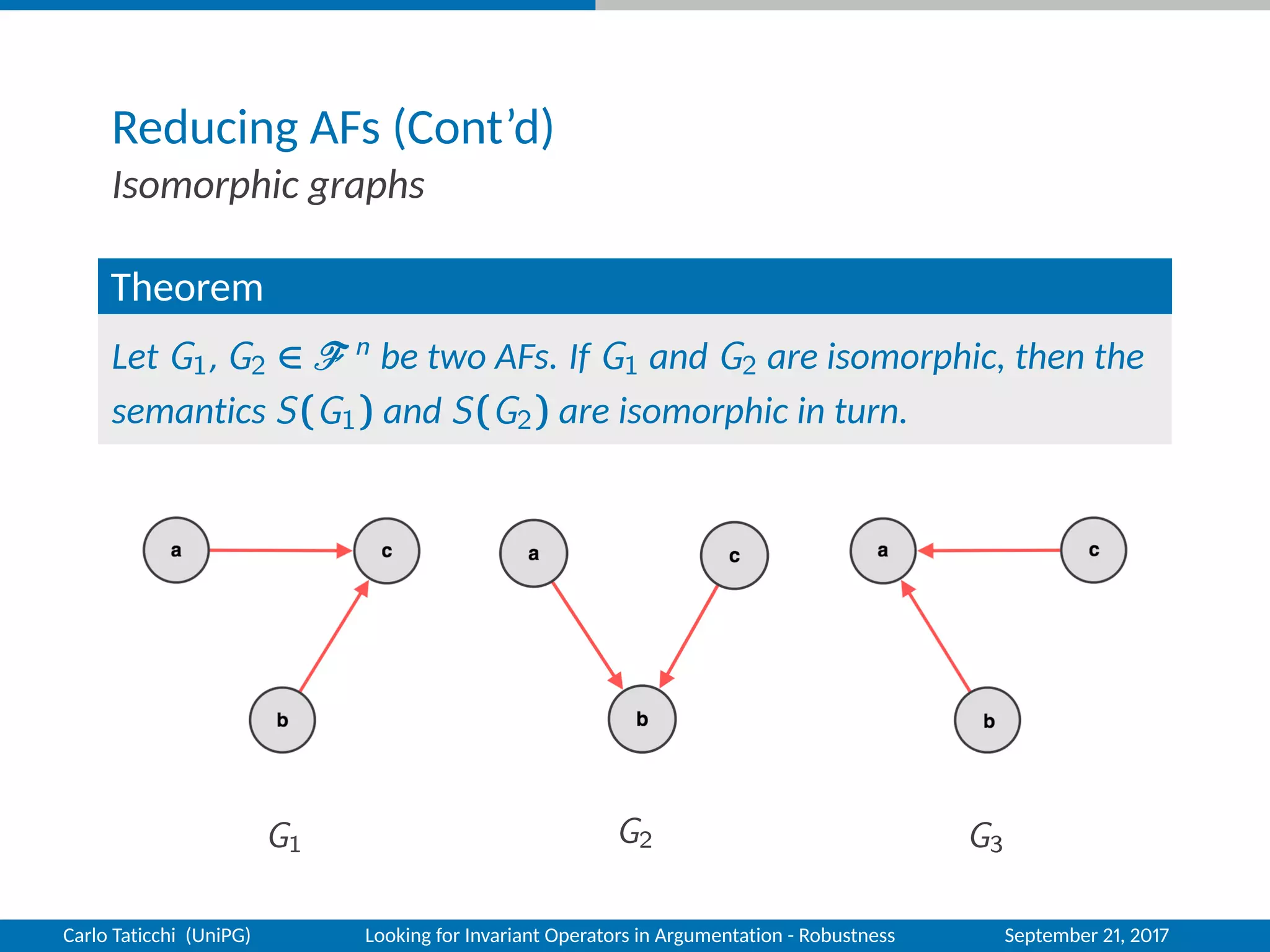 Reducing AFs (Cont’d)
Isomorphic graphs
Theorem
Let G1, G2 ∈ n be two AFs. If G1 and G2 are isomorphic, then the
semantics S(G1) and S(G2) are isomorphic in turn.
G1 G2 G3
Carlo Taticchi (UniPG) Looking for Invariant Operators in Argumentation - Robustness September 21, 2017
 