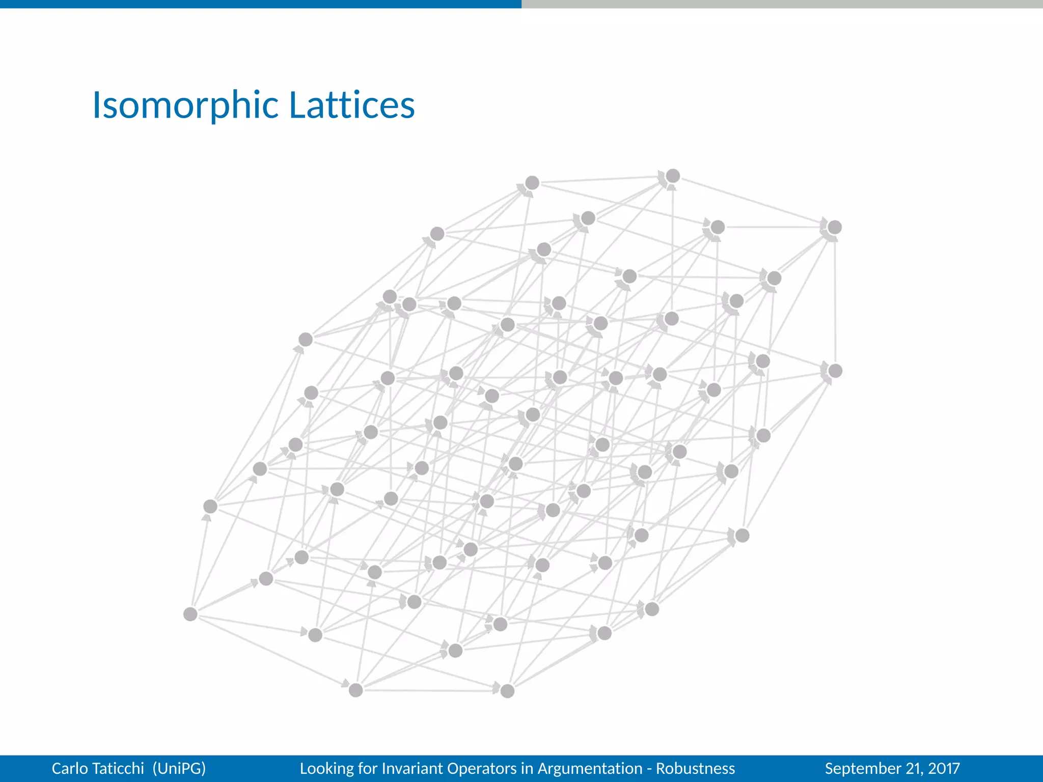 Isomorphic Lattices
Carlo Taticchi (UniPG) Looking for Invariant Operators in Argumentation - Robustness September 21, 2017
 