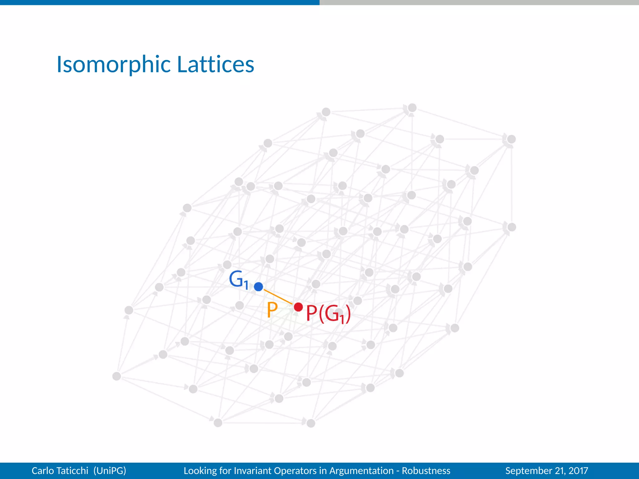 Isomorphic Lattices
Carlo Taticchi (UniPG) Looking for Invariant Operators in Argumentation - Robustness September 21, 2017
 