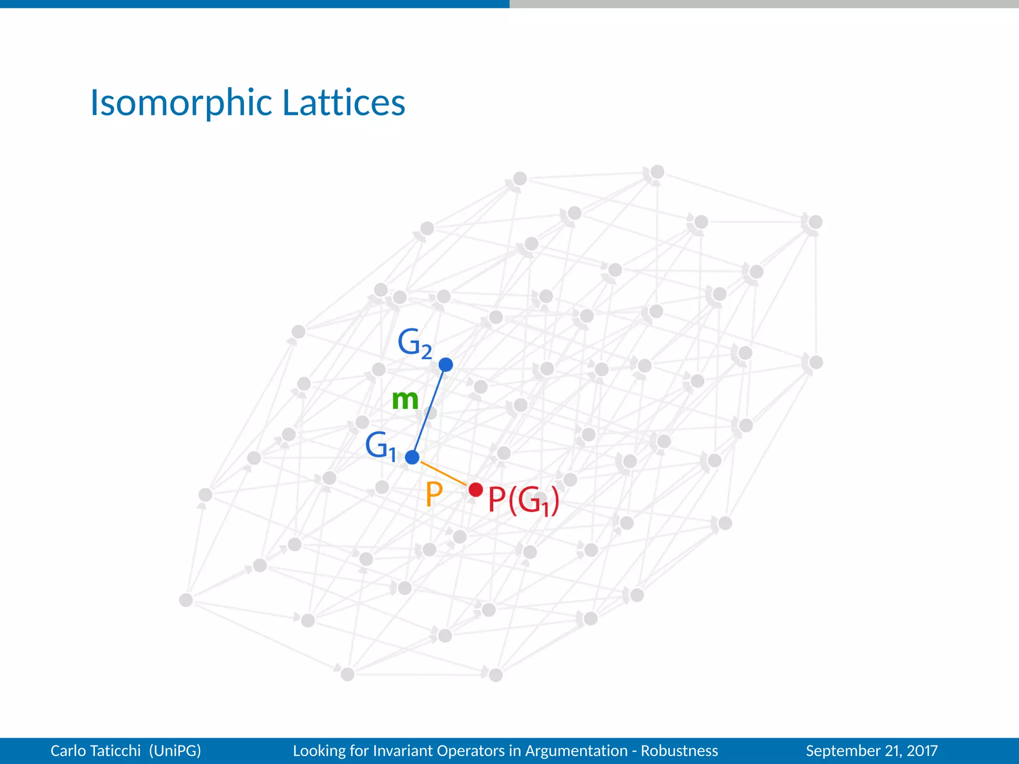 Isomorphic Lattices
Carlo Taticchi (UniPG) Looking for Invariant Operators in Argumentation - Robustness September 21, 2017
 