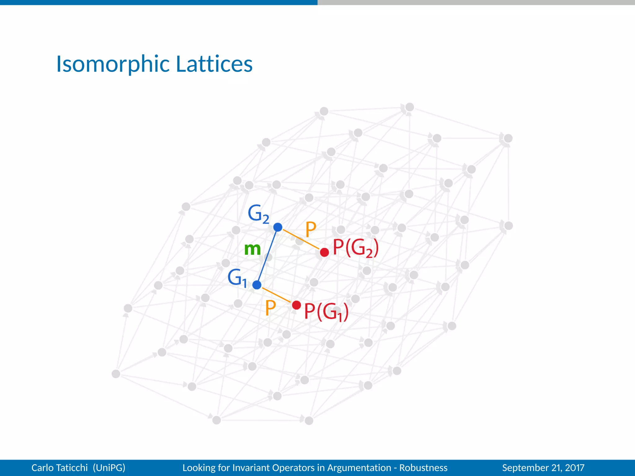 Isomorphic Lattices
Carlo Taticchi (UniPG) Looking for Invariant Operators in Argumentation - Robustness September 21, 2017
 