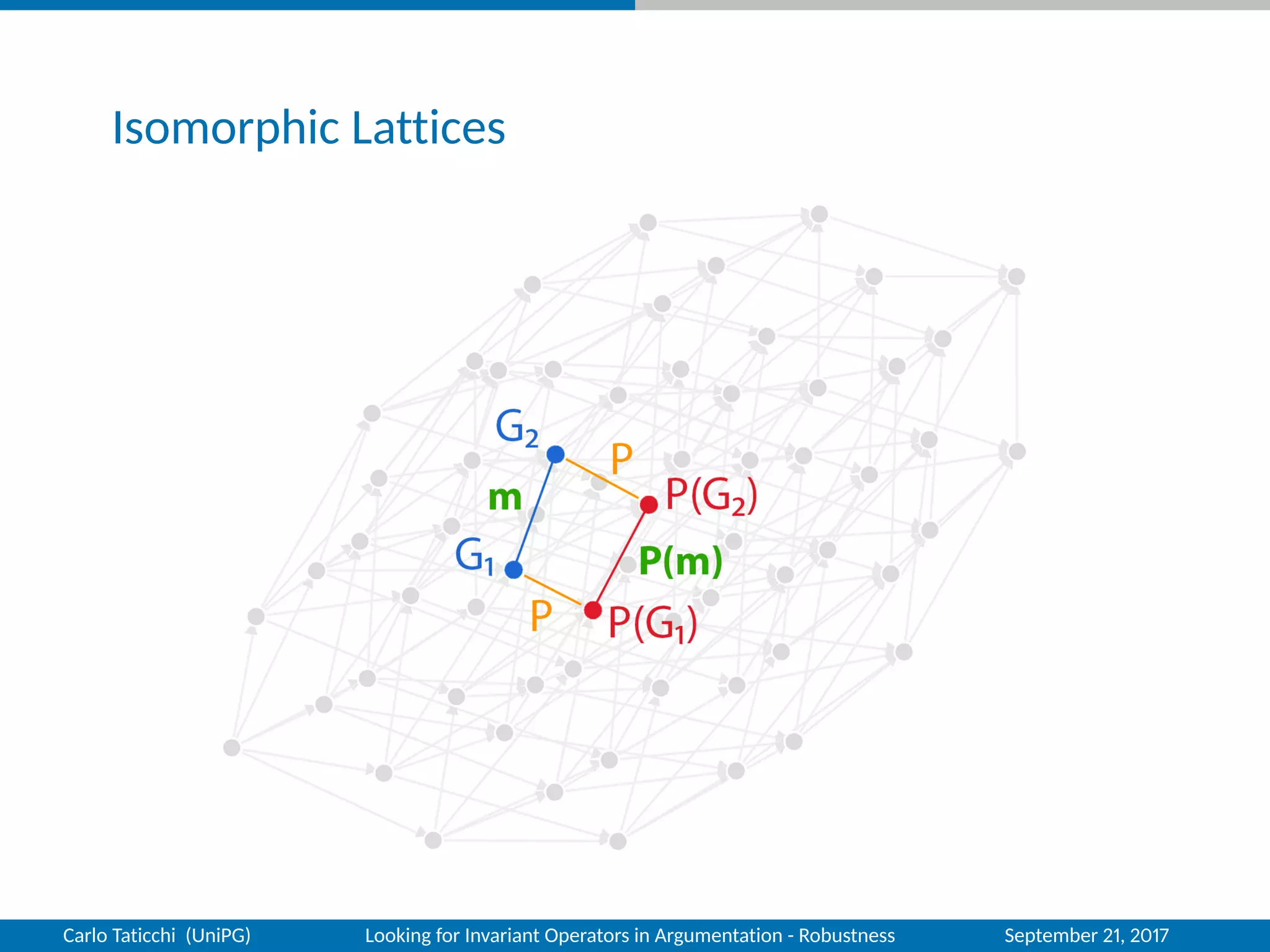 Isomorphic Lattices
Carlo Taticchi (UniPG) Looking for Invariant Operators in Argumentation - Robustness September 21, 2017
 