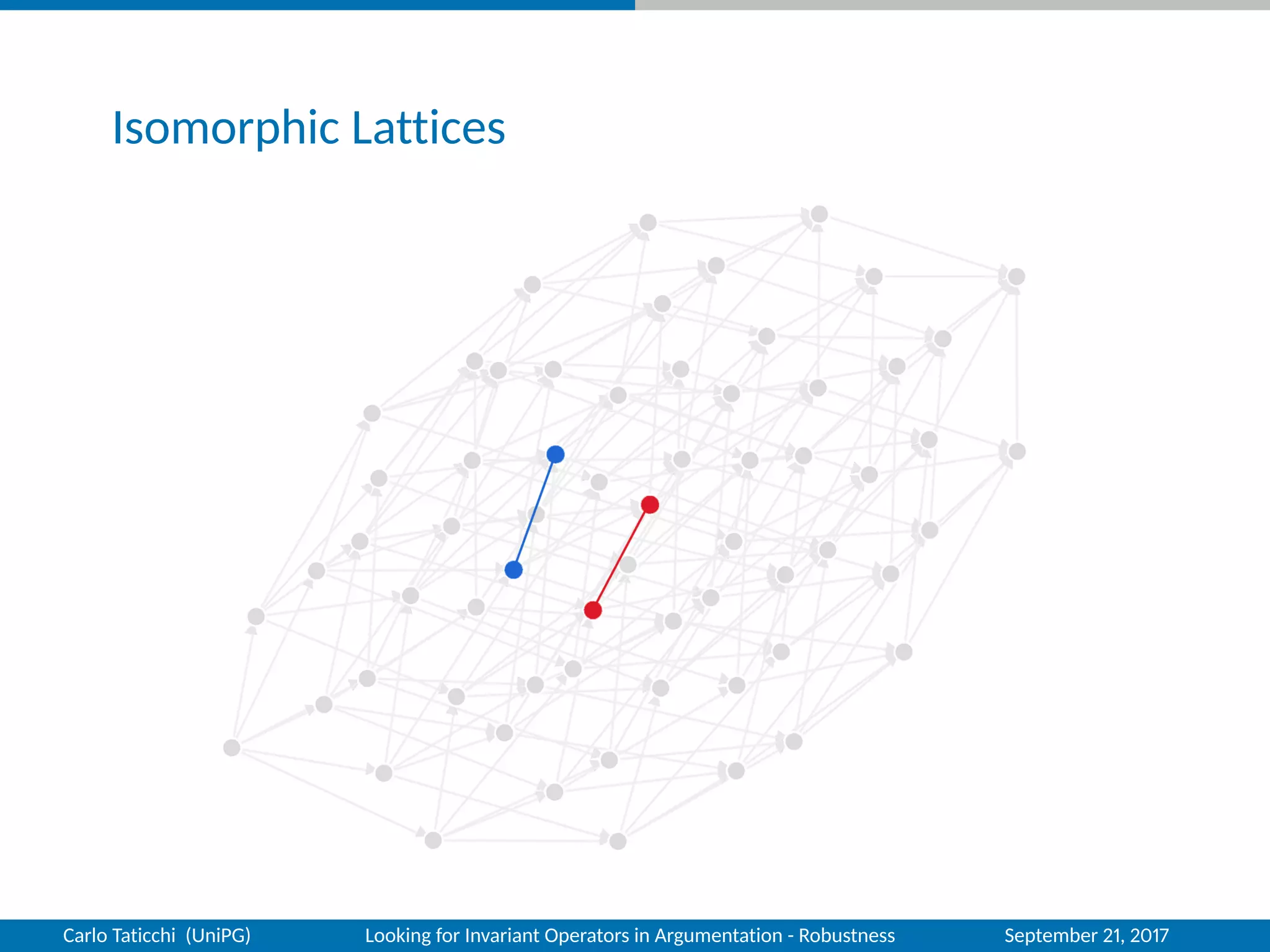 Isomorphic Lattices
Carlo Taticchi (UniPG) Looking for Invariant Operators in Argumentation - Robustness September 21, 2017
 