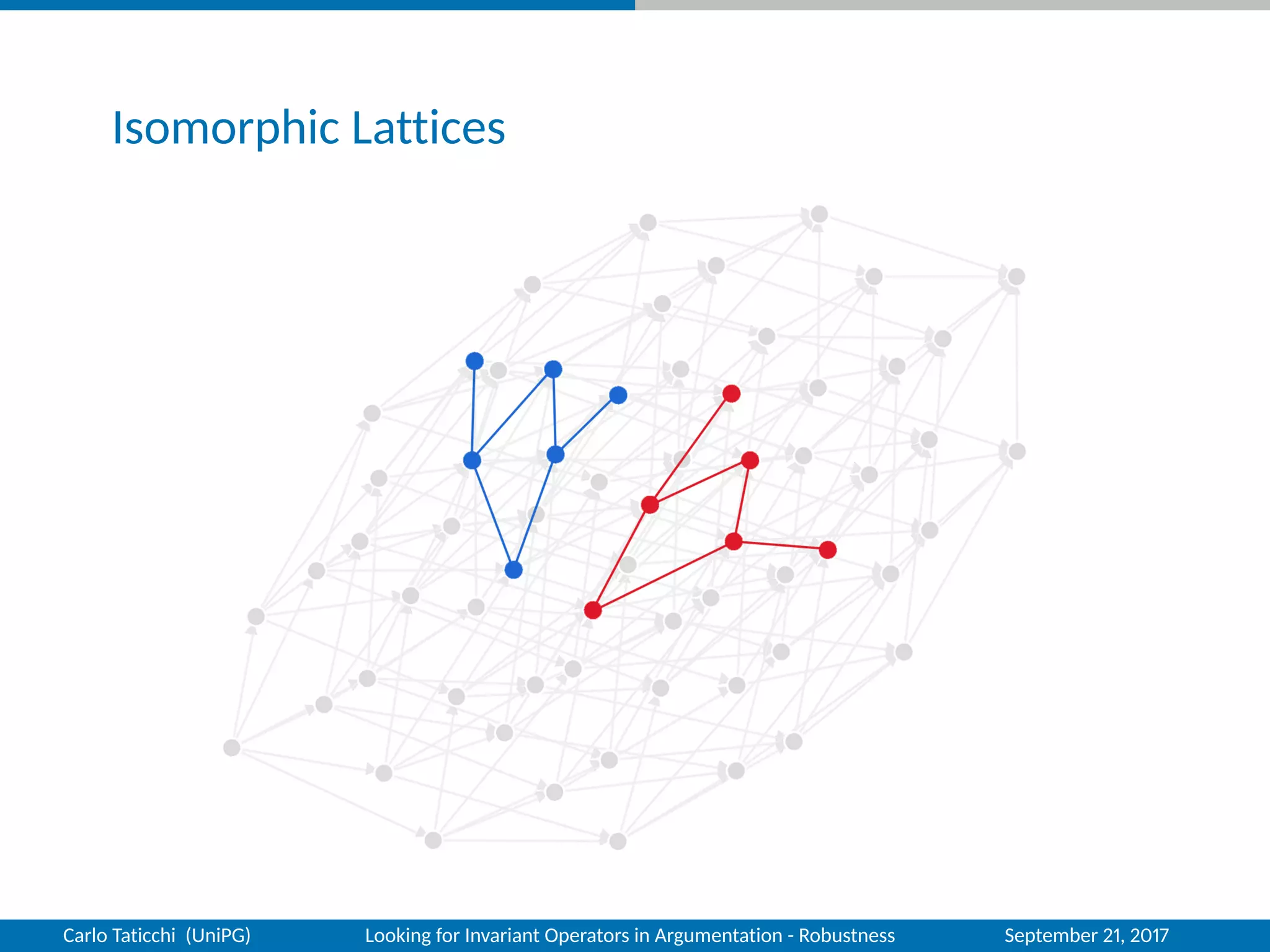 Isomorphic Lattices
Carlo Taticchi (UniPG) Looking for Invariant Operators in Argumentation - Robustness September 21, 2017
 