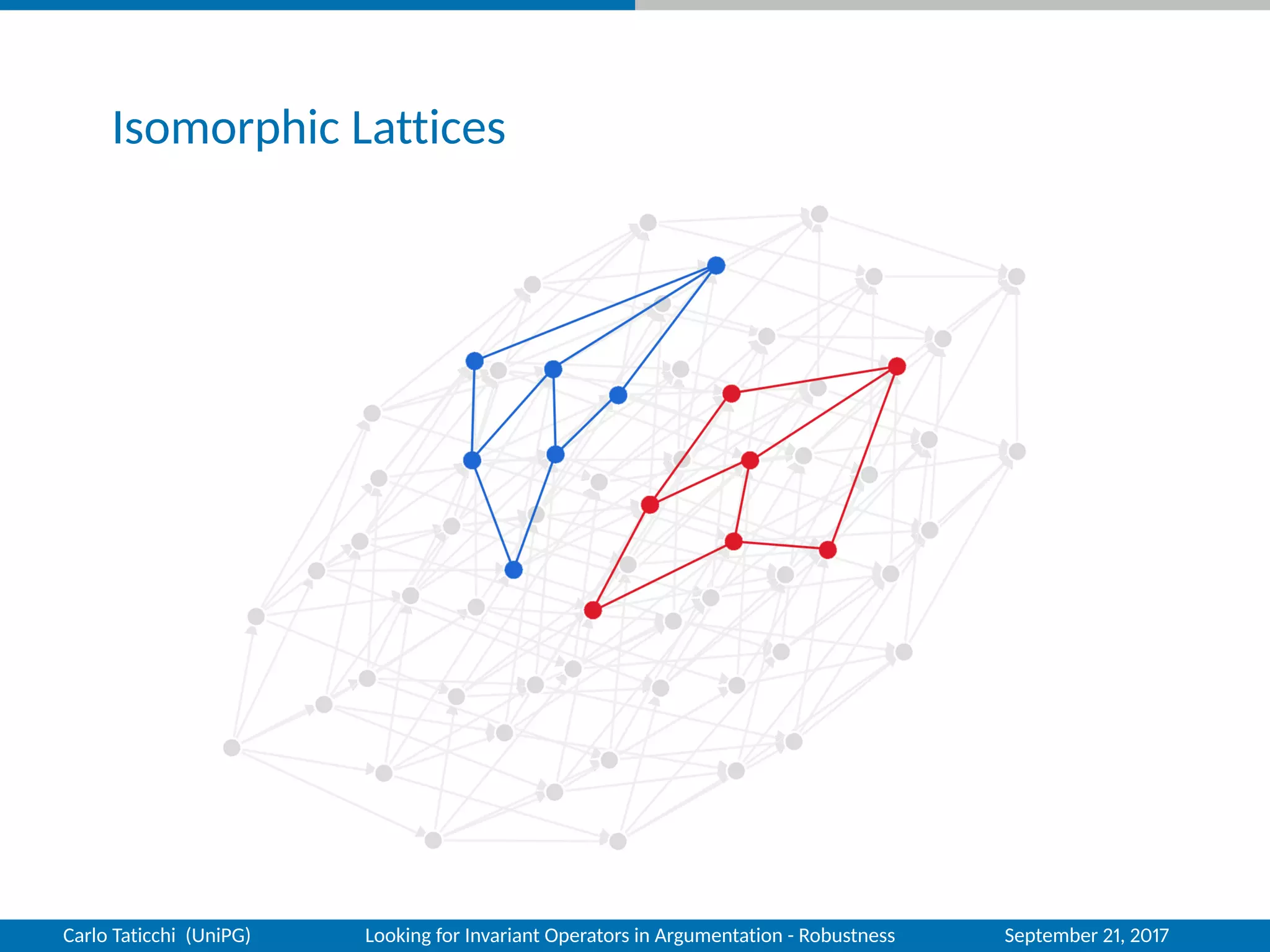 Isomorphic Lattices
Carlo Taticchi (UniPG) Looking for Invariant Operators in Argumentation - Robustness September 21, 2017
 