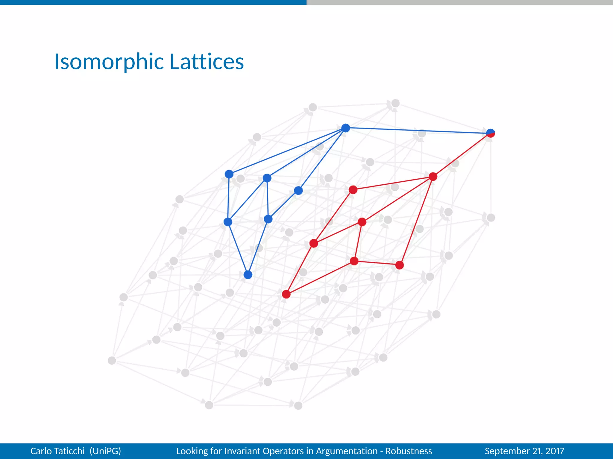 Isomorphic Lattices
Carlo Taticchi (UniPG) Looking for Invariant Operators in Argumentation - Robustness September 21, 2017
 