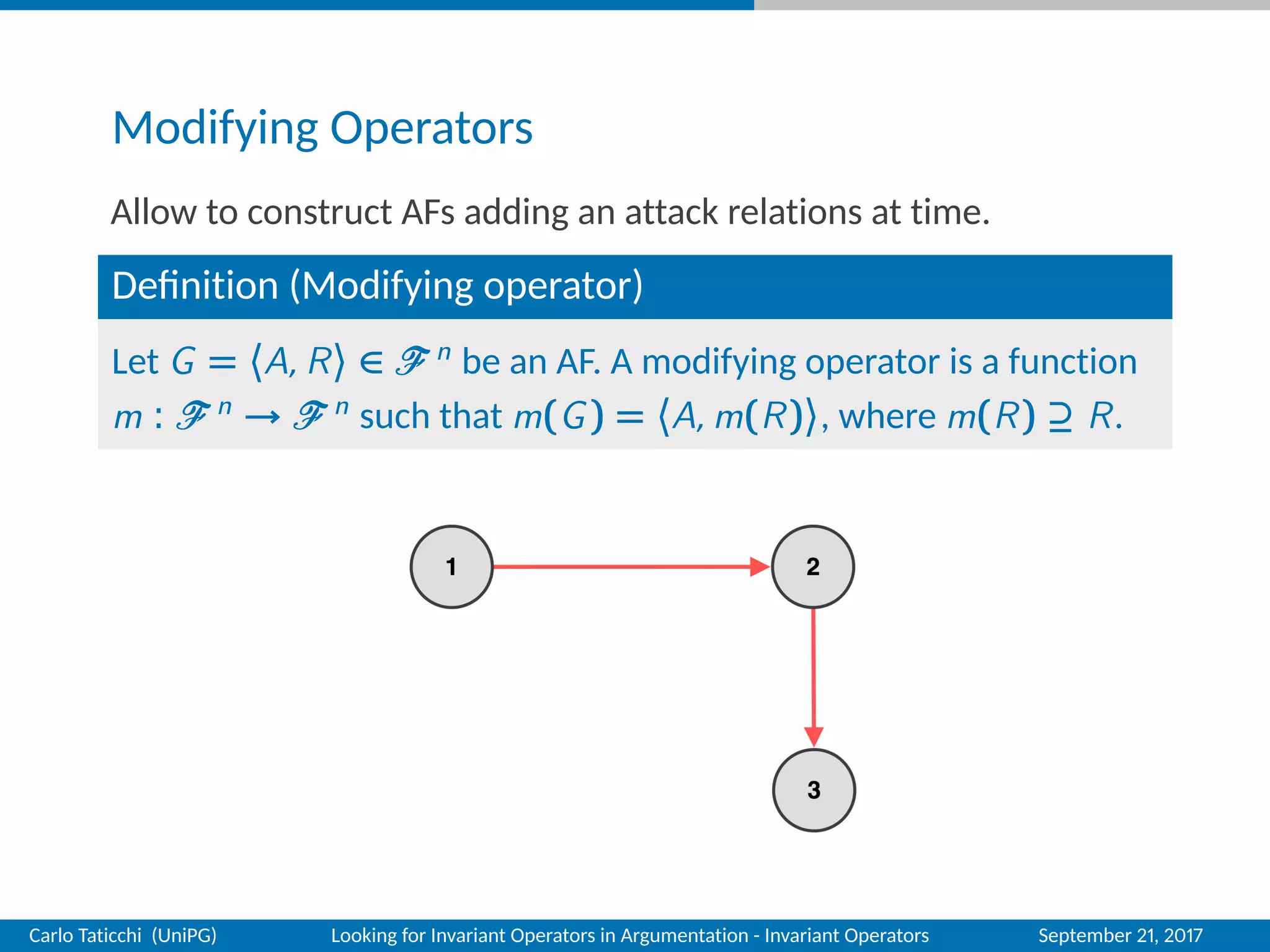 Modifying Operators
Allow to construct AFs adding an attack relations at time.
Deﬁnition (Modifying operator)
Let G = 〈A, R〉 ∈ n be an AF. A modifying operator is a function
m : n → n such that m(G) = 〈A, m(R)〉, where m(R) ⊇ R.
Carlo Taticchi (UniPG) Looking for Invariant Operators in Argumentation - Invariant Operators September 21, 2017
 