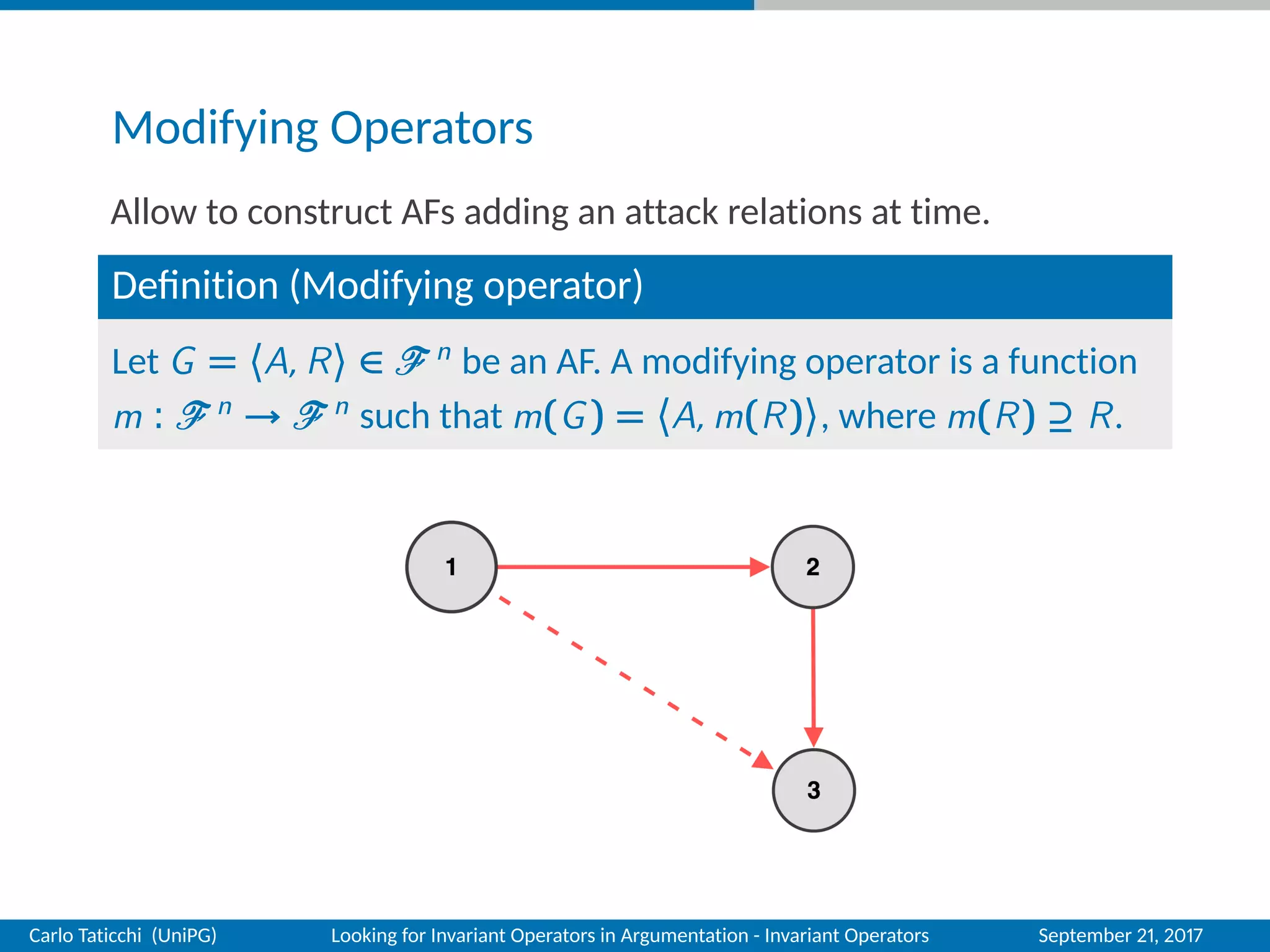 Modifying Operators
Allow to construct AFs adding an attack relations at time.
Deﬁnition (Modifying operator)
Let G = 〈A, R〉 ∈ n be an AF. A modifying operator is a function
m : n → n such that m(G) = 〈A, m(R)〉, where m(R) ⊇ R.
Carlo Taticchi (UniPG) Looking for Invariant Operators in Argumentation - Invariant Operators September 21, 2017
 