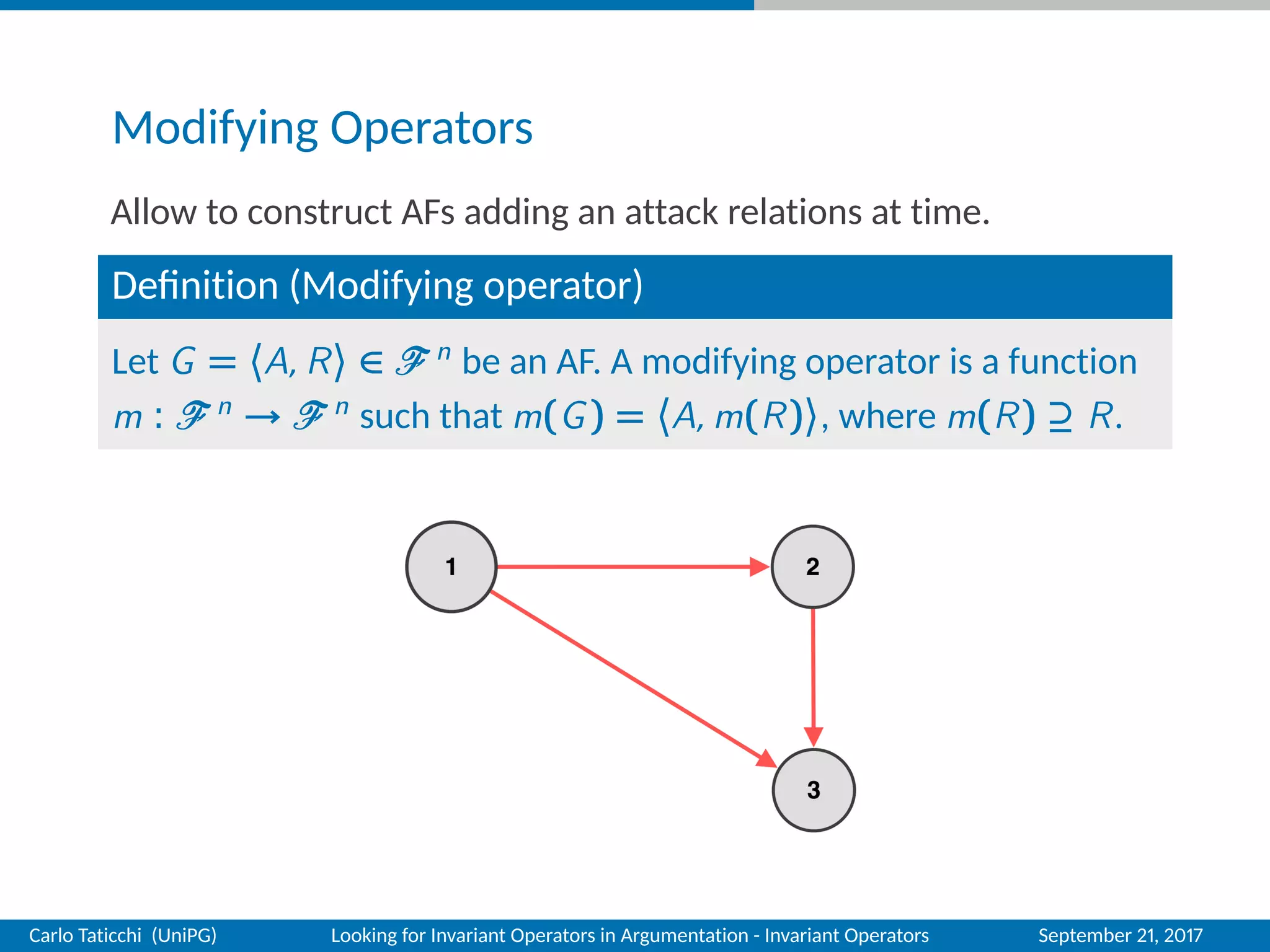 Modifying Operators
Allow to construct AFs adding an attack relations at time.
Deﬁnition (Modifying operator)
Let G = 〈A, R〉 ∈ n be an AF. A modifying operator is a function
m : n → n such that m(G) = 〈A, m(R)〉, where m(R) ⊇ R.
Carlo Taticchi (UniPG) Looking for Invariant Operators in Argumentation - Invariant Operators September 21, 2017
 