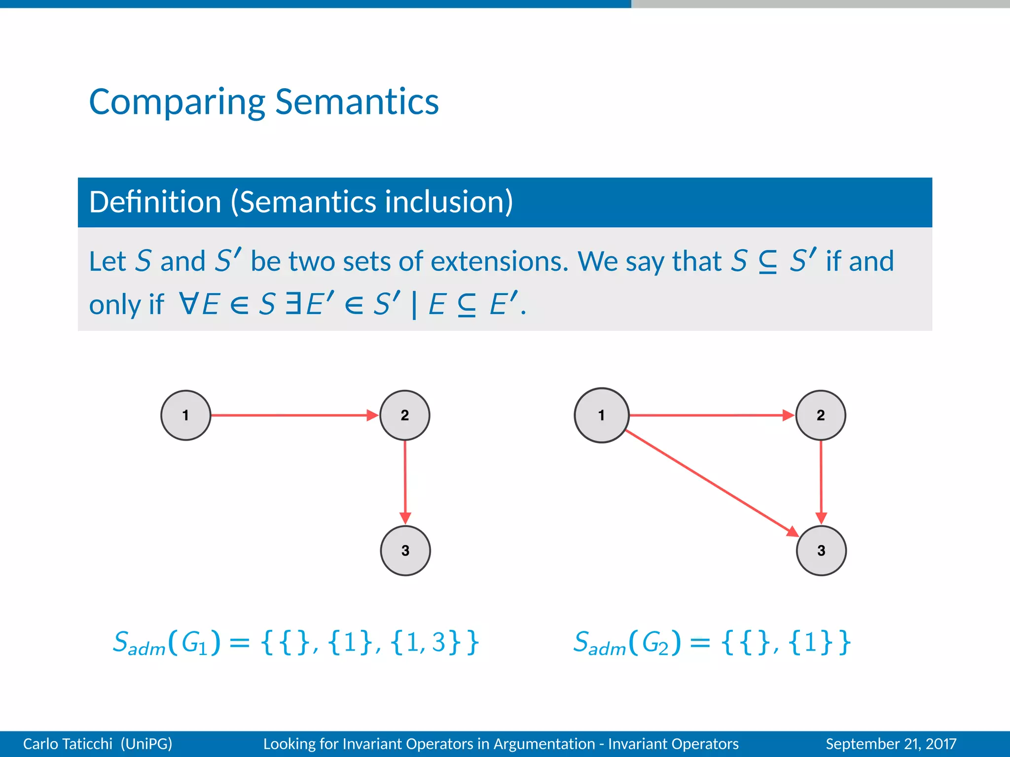 Comparing Semantics
Deﬁnition (Semantics inclusion)
Let S and S be two sets of extensions. We say that S ⊆ S if and
only if ∀E ∈ S ∃E ∈ S | E ⊆ E .
Sadm(G1) = {{}, {1}, {1, 3}} Sadm(G2) = {{}, {1}}
Carlo Taticchi (UniPG) Looking for Invariant Operators in Argumentation - Invariant Operators September 21, 2017
 