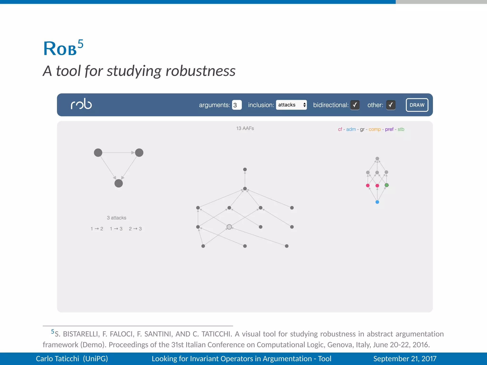Rob5
A tool for studying robustness
5S. BISTARELLI, F. FALOCI, F. SANTINI, AND C. TATICCHI. A visual tool for studying robustness in abstract argumentation
framework (Demo). Proceedings of the 31st Italian Conference on Computational Logic, Genova, Italy, June 20-22, 2016.
Carlo Taticchi (UniPG) Looking for Invariant Operators in Argumentation - Tool September 21, 2017
 